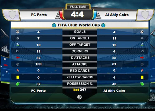 Tactical Analysis of Porto vs Al Ahly 4-4 Draw in Club World Cup 2025