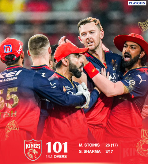 RCB Bowliing