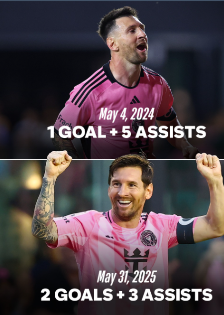 The Road Ahead for Messi and Miami?