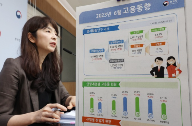 University Graduates Compete for Fewer Jobs in South Korea Vanishing job south korean