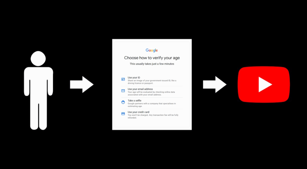 Launch of YouTube’s AI Age Verification in the United States